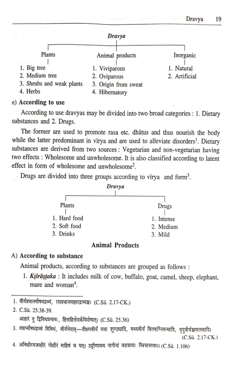 Basic Concepts of Dravyaguna Vigyana